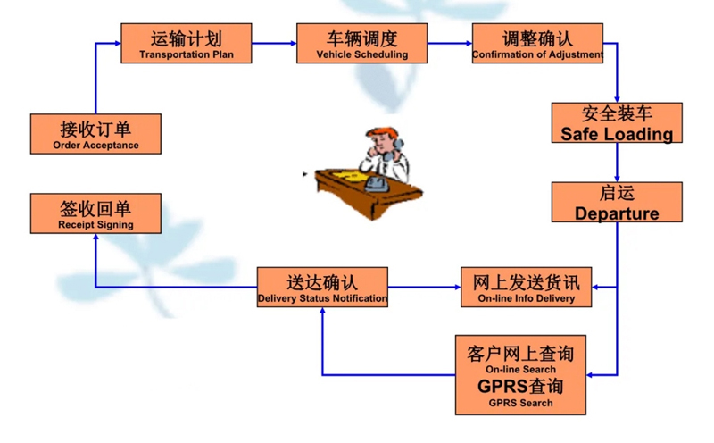 苏州到南浔搬家公司-苏州到南浔长途搬家公司